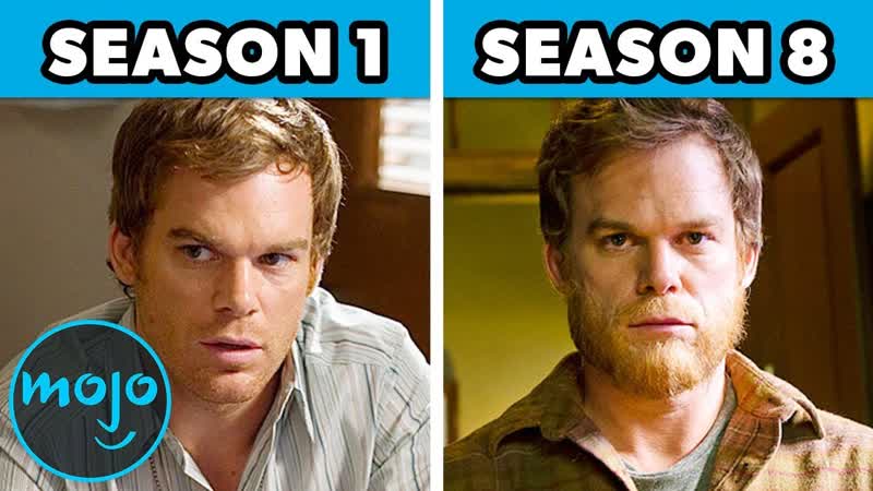 The Evolution of
