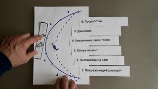 7 elements. Snowboard turn. - 7 элементов. Сноуборд поворот.