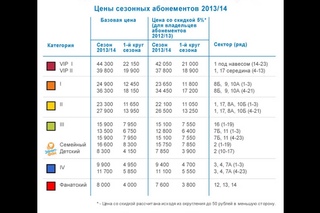 Понижайте цену абона и оставляйте 15-ку фанатам