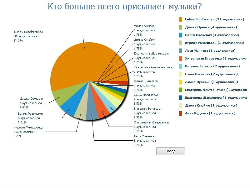 №63, Ольга Чучвал, 31 год, Минск №63, Ольга Чучвал, 31 год, Минск