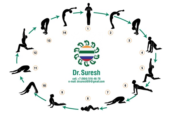 №8, Indian Drsuresh, Hyderabad №8, Indian Drsuresh, Hyderabad