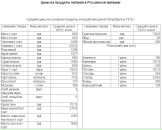 №29 Олег Дзогошвили : профиль, фото, статус - ВКонтакте №29 Олег Дзогошвили : профиль, фото, статус - ВКонтакте