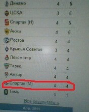 №91, Роман Усмонов №91, Роман Усмонов