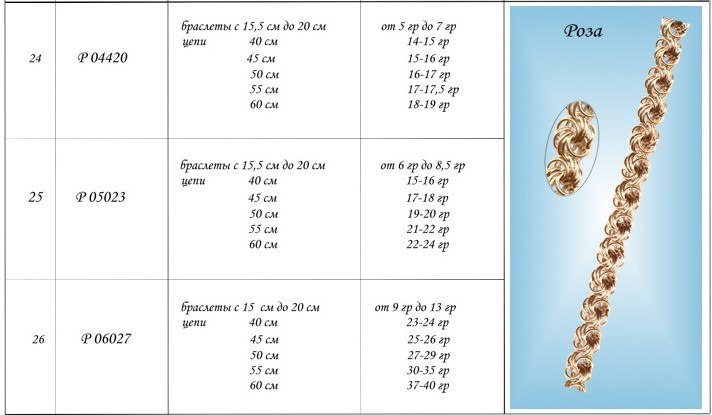 Любовь Кузьмина | Кострома
