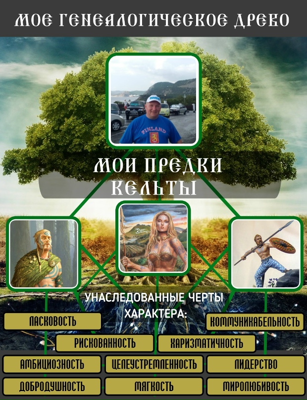 Николай Ведерников koliabok | Волгоград