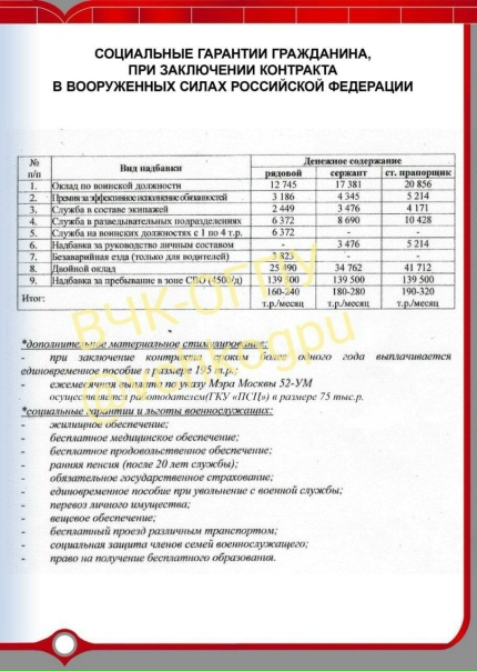 Как стать добровольцем или поступить на военную службу по контракту для участия