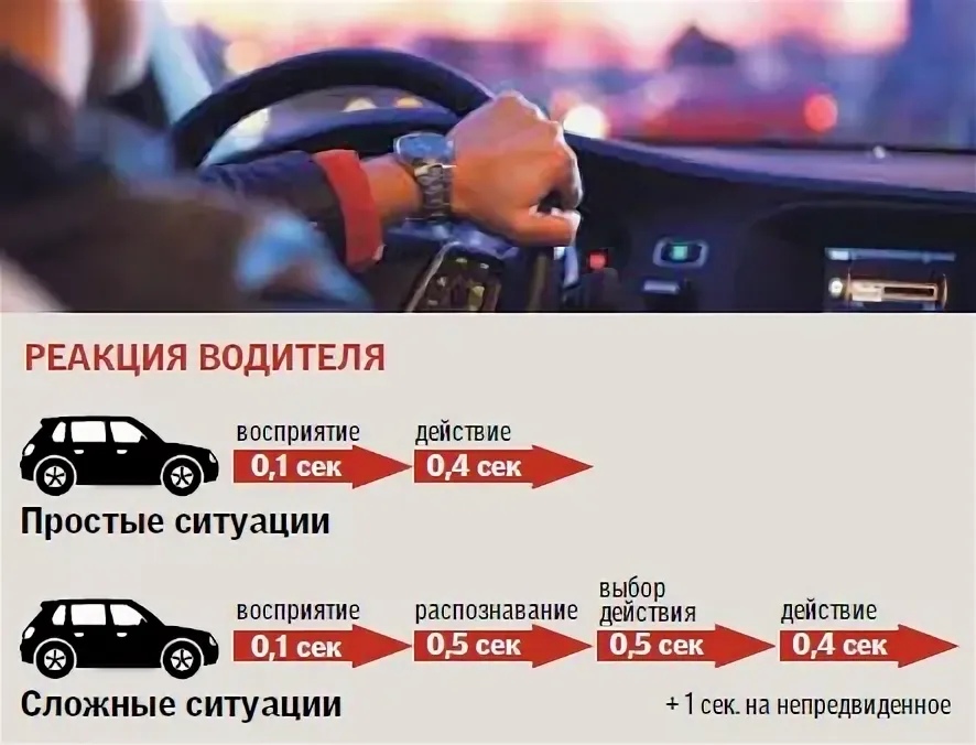 Беседа: Остановочный путь и скорость движения 2023 10-Б класс ВКонтакте